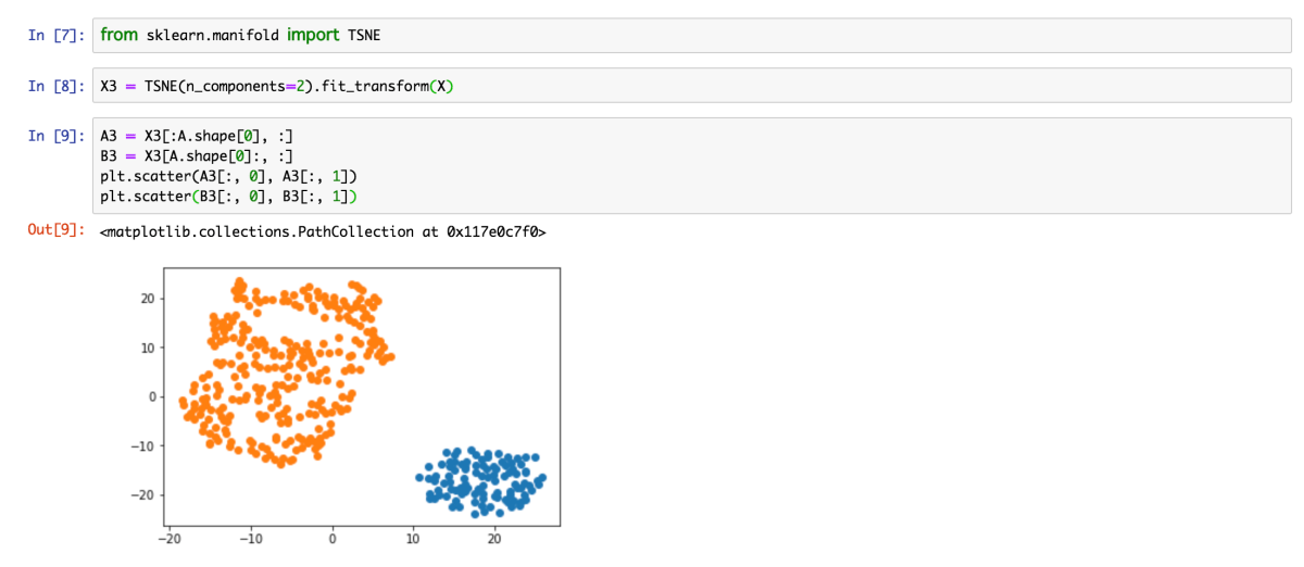 Visualizing data using t-sne reference example